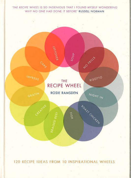 Recipe Wheel