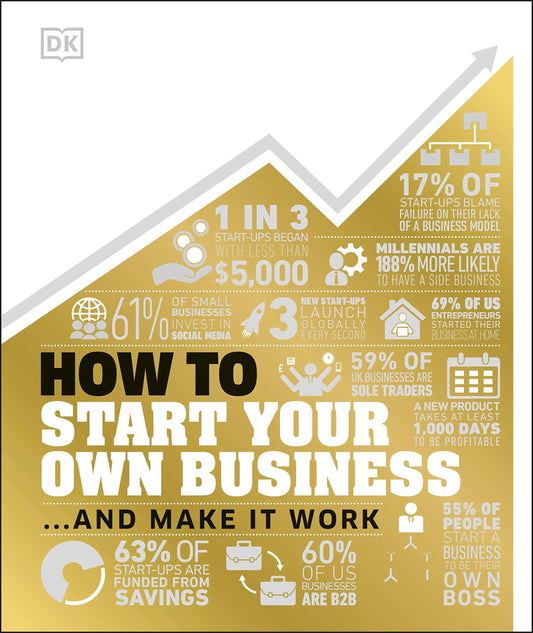 How Things Work: How To Start Your Own Business
