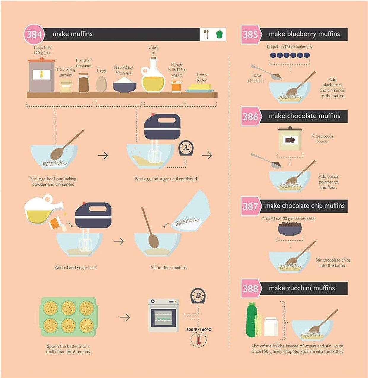 Bake! The Quick-Look Cookbook
