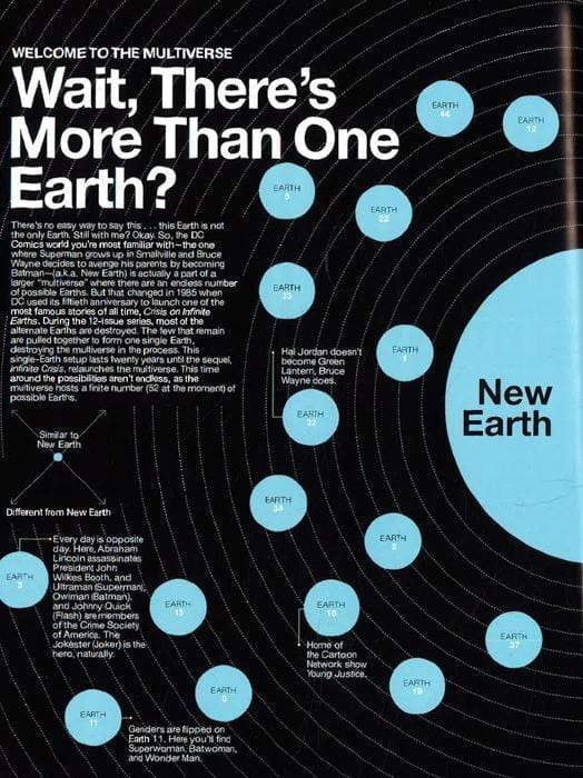 Super Graphic