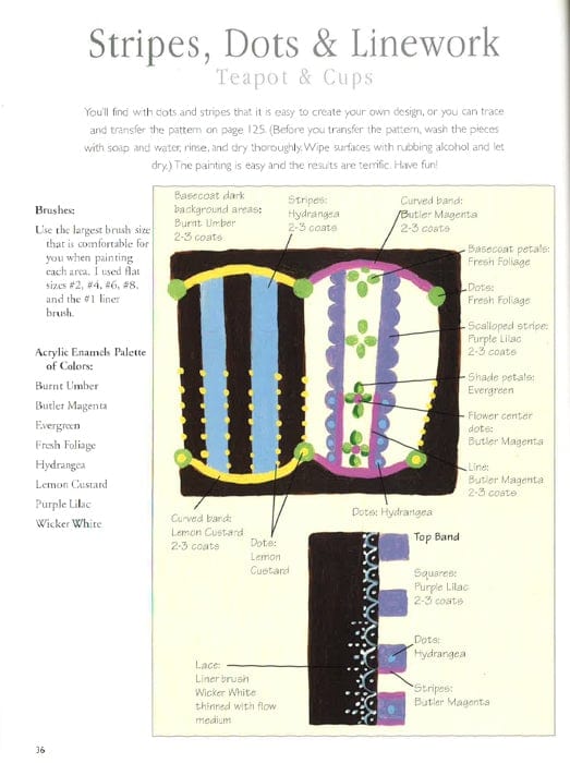 The Complete Guide To Painting On Porcelain & Ceramic